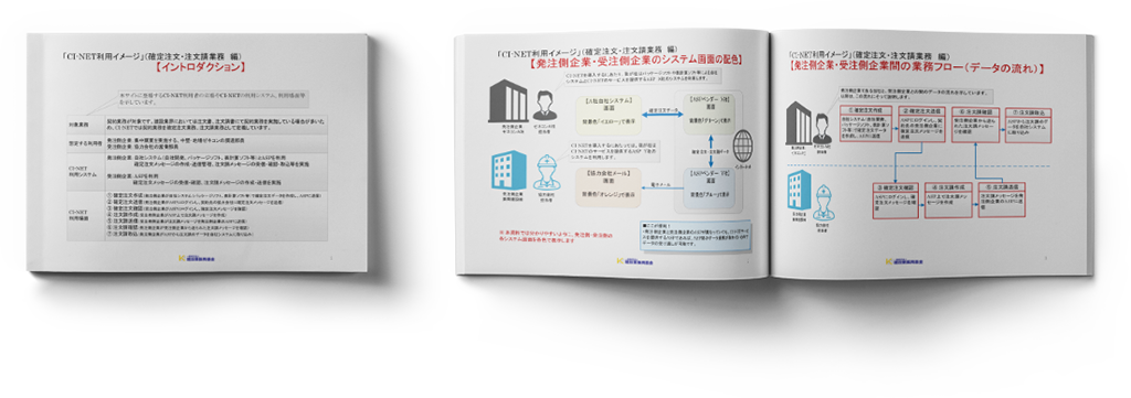2契約（確定注文・注文請）業務